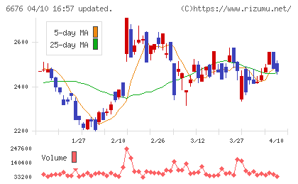 バッファローチャート