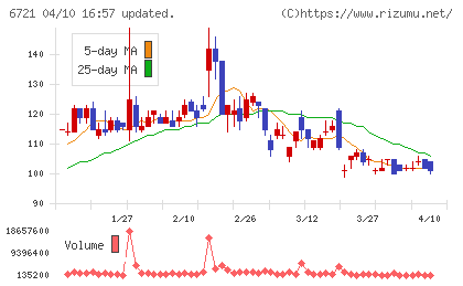 ウインテストチャート