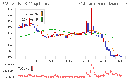 ピクセラチャート