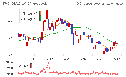 大同信号チャート