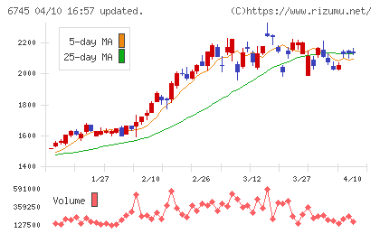 ホーチキチャート