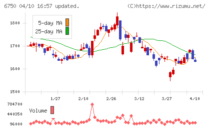 エレコムチャート