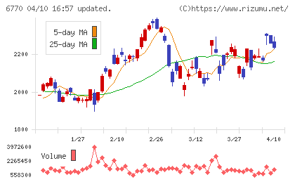 アルプスアルパインチャート