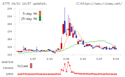 ＴＢグループチャート