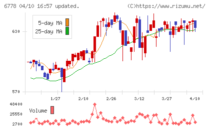 アルチザネットワークスチャート