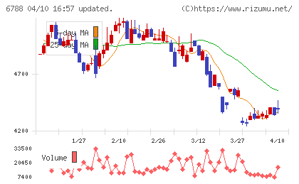 日本トリムチャート
