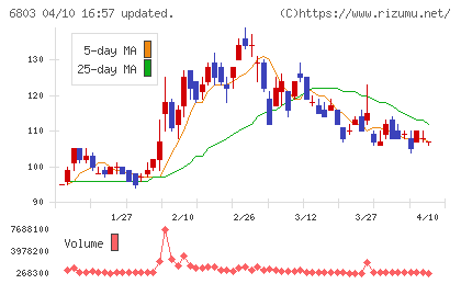 ティアックチャート