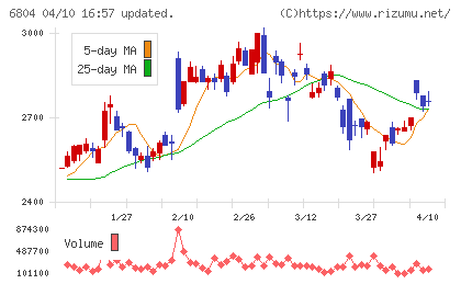 ホシデンチャート