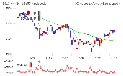 マクセルチャート