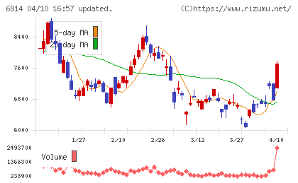 古野電気チャート