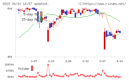 伊豆シャボテンリゾートチャート