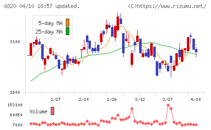 アイコムチャート