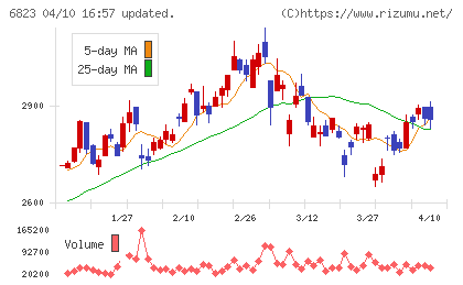 リオンチャート