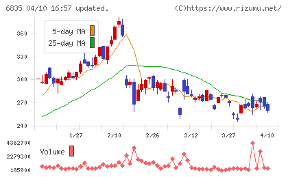 アライドテレシスホールディングスチャート