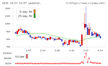 ぷらっとホームチャート