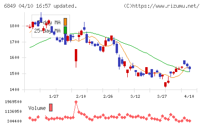 日本光電チャート