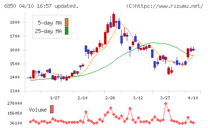 チノーチャート