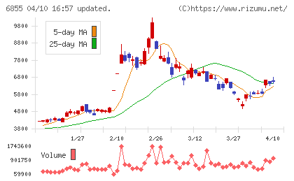 日本電子材料チャート