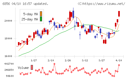 堀場製作所チャート