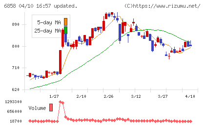 小野測器チャート