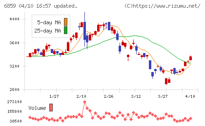 エスペックチャート