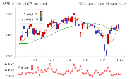 メガチップスチャート