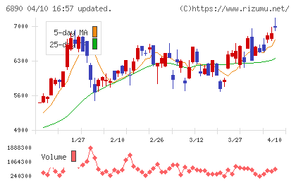 フェローテックチャート