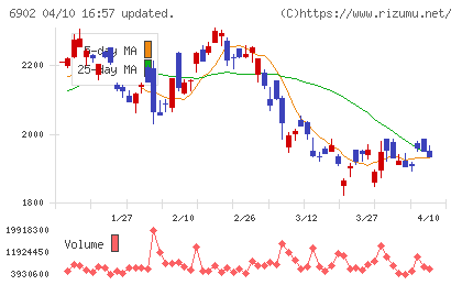 デンソーチャート
