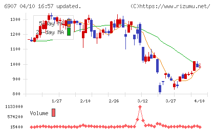 ジオマテックチャート