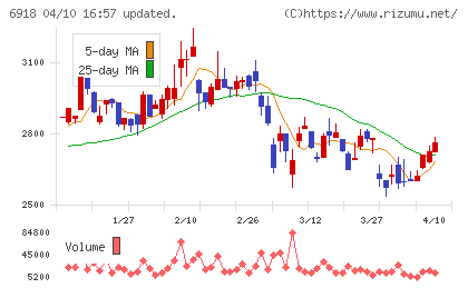 アバールデータチャート