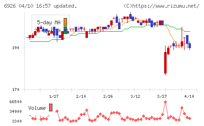 岡谷電機産業チャート