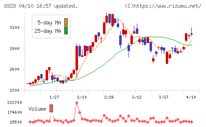 エノモトチャート