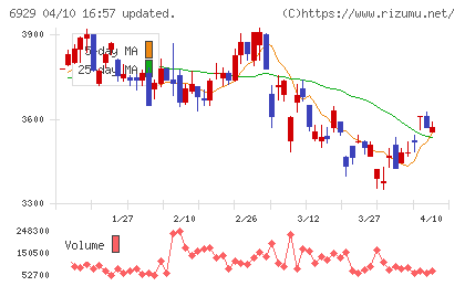 日本セラミックチャート