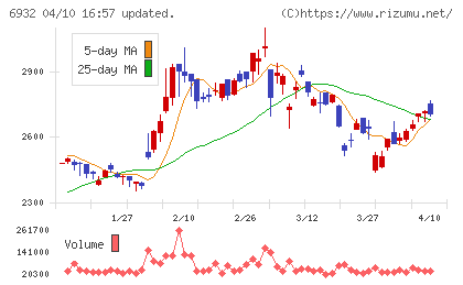 遠藤照明チャート