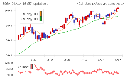 フクダ電子チャート