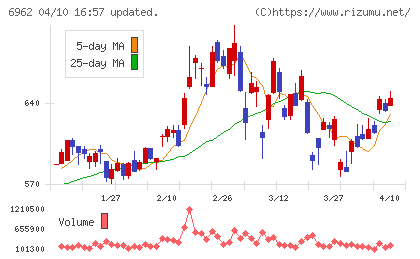 大真空チャート