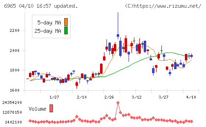 浜松ホトニクスチャート