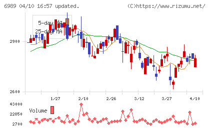 北陸電気工業チャート