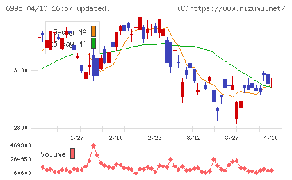 東海理化チャート