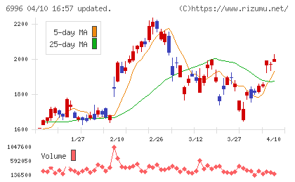 ニチコンチャート