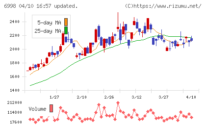 日本タングステンチャート