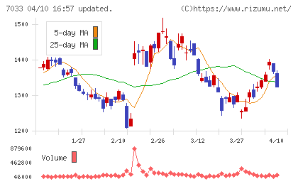 マネジメントソリューションズチャート