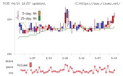 ａｎｄ　ｆａｃｔｏｒｙチャート