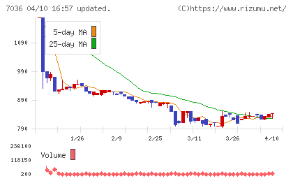 イーエムネットジャパンチャート