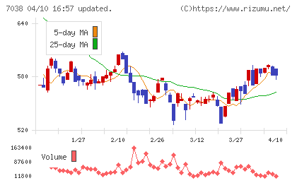 フロンティア・マネジメントチャート