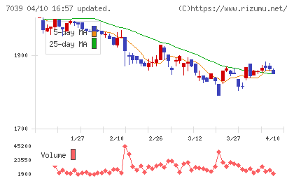 ブリッジインターナショナルグループチャート