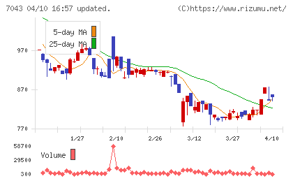 アルーチャート