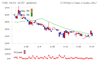 ＴＤＳＥチャート