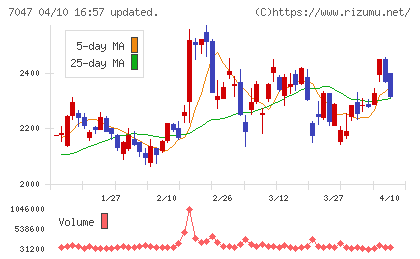 ポートチャート