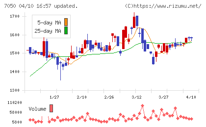 フロンティアインターナショナルチャート